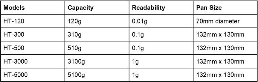 HT Series scales for schools HT Series scales for schools